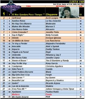 Ranking 548 de 2007